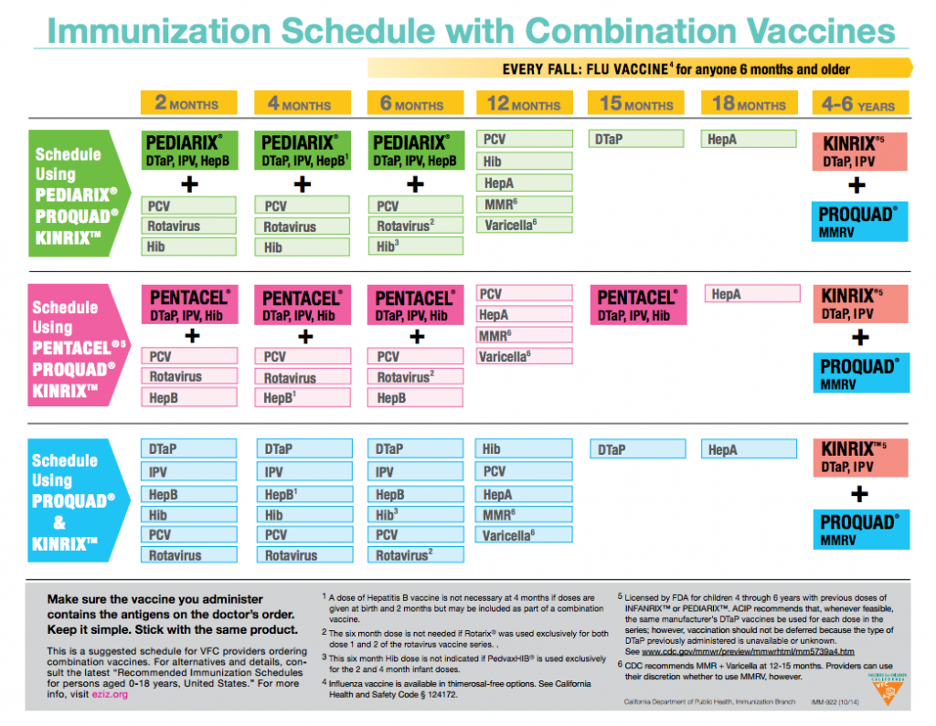 drchrono-immunization-schedule