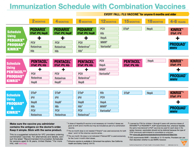 Is scheduled for. Группа the vaccines. Vaccination cons and Pros. DTAP прививка. Since a month или for a month.